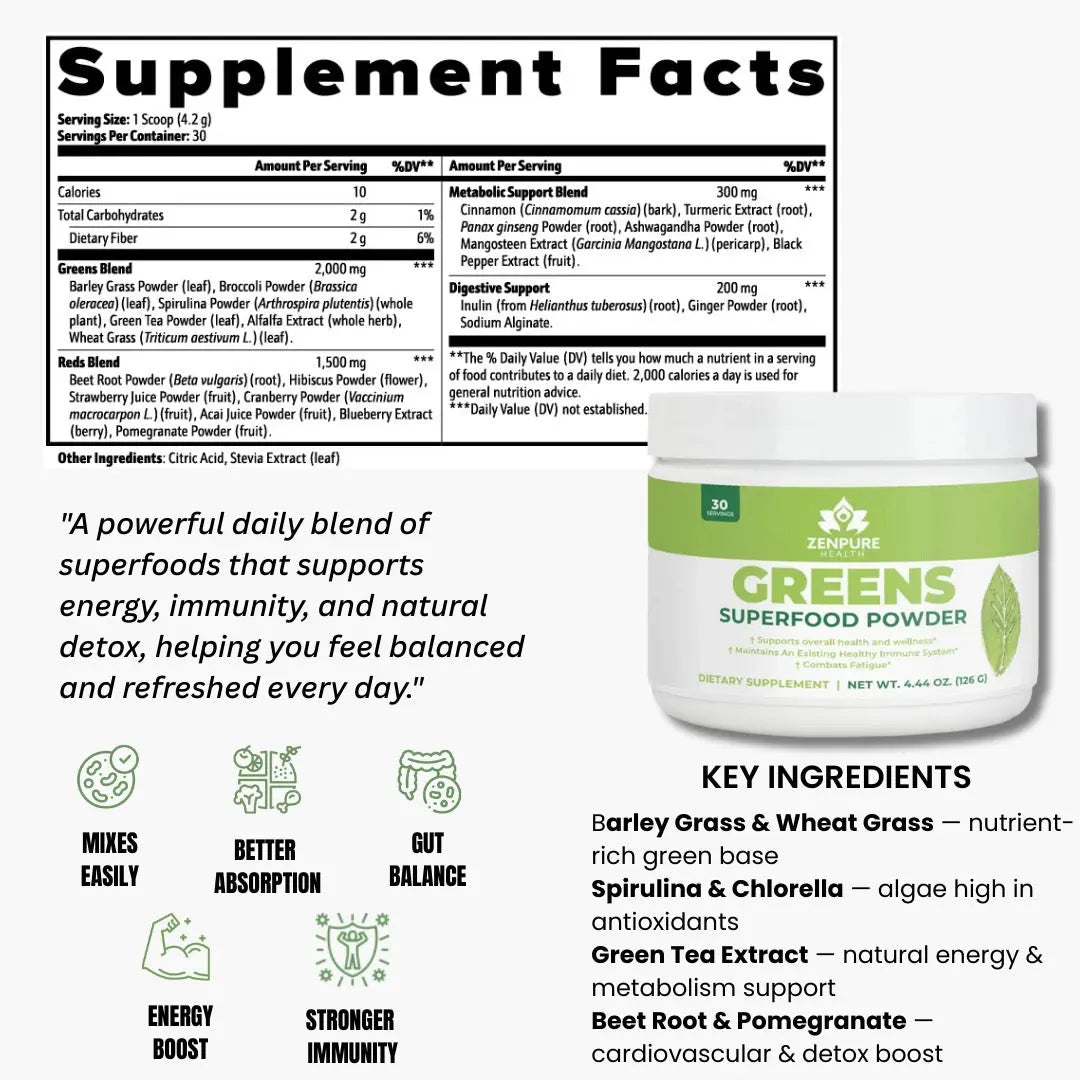 Total Gut Reset Pack zenpure